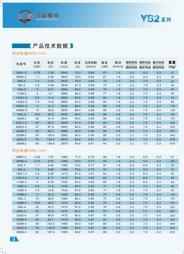 YB2系列隔爆型三相异步电动机技术参数1