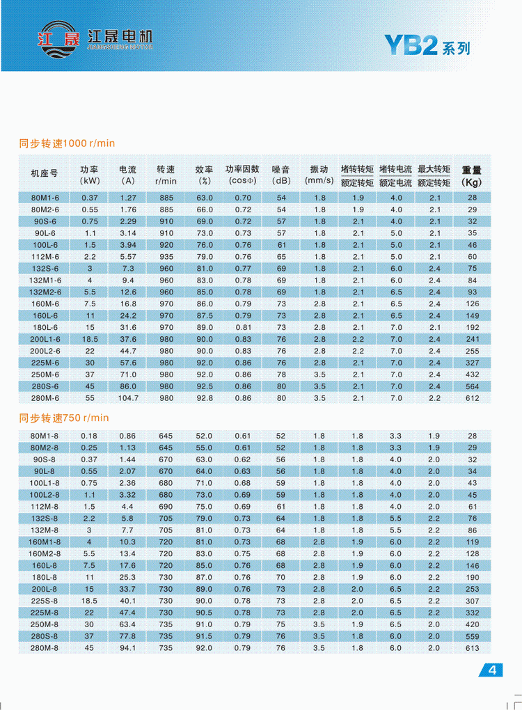 YB2系列隔爆型三相异步电动机技术参数2