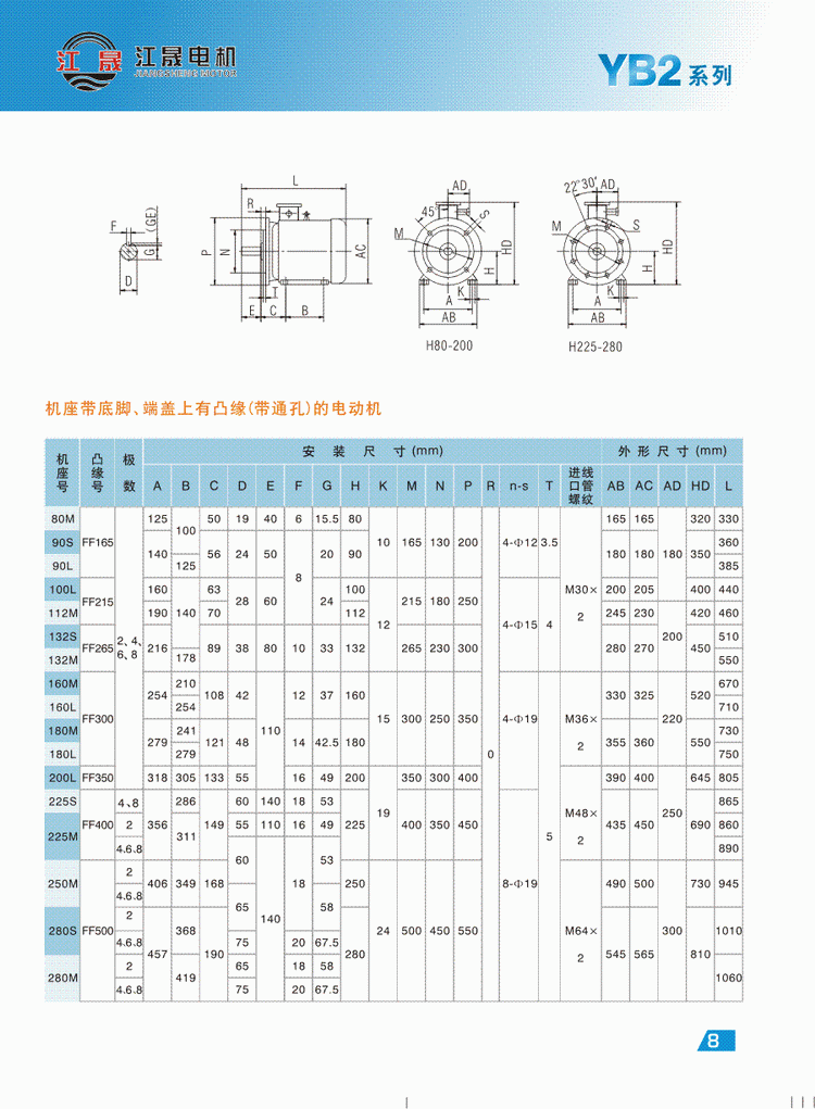 YB2系列隔爆型三相异步电动机外形安装尺寸4