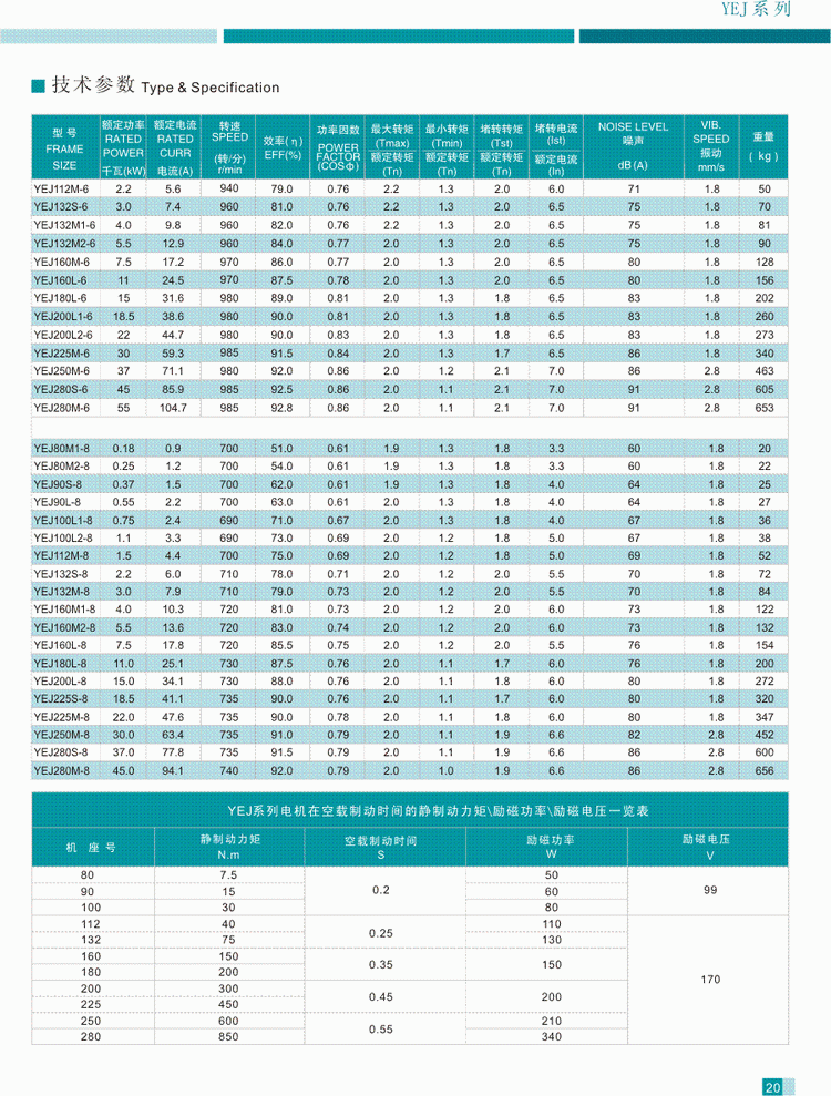 YEJ系列电磁制动三相异步电动机技术参数2