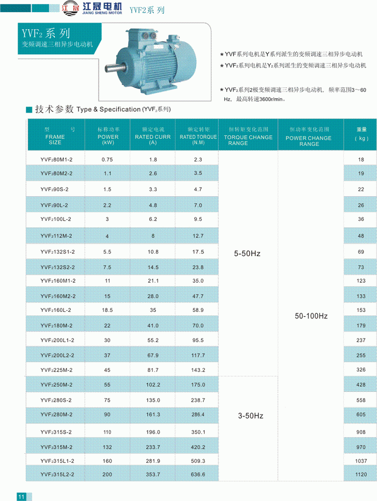 YVF2系列变频调速三相异步电动机技术参数1
