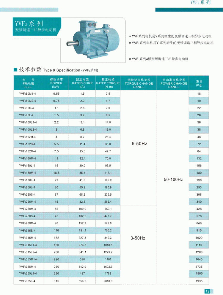 YVF2系列变频调速三相异步电动机技术参数2