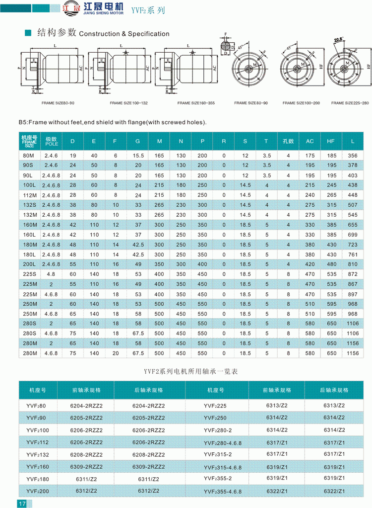 YVF2系列变频调速三相异步电动机结构参数3