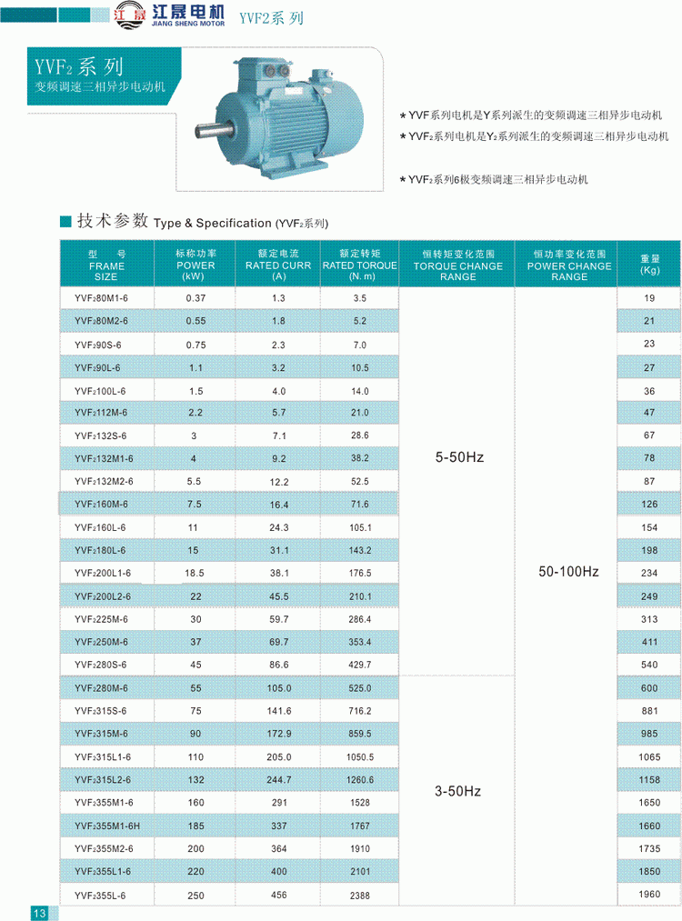 YVF2系列变频调速三相异步电动机技术参数3