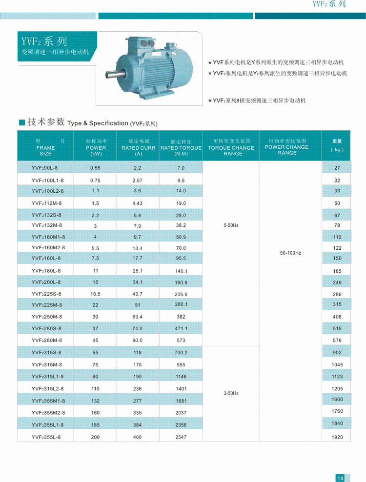 YVF2系列变频调速三相异步电动机技术参数4