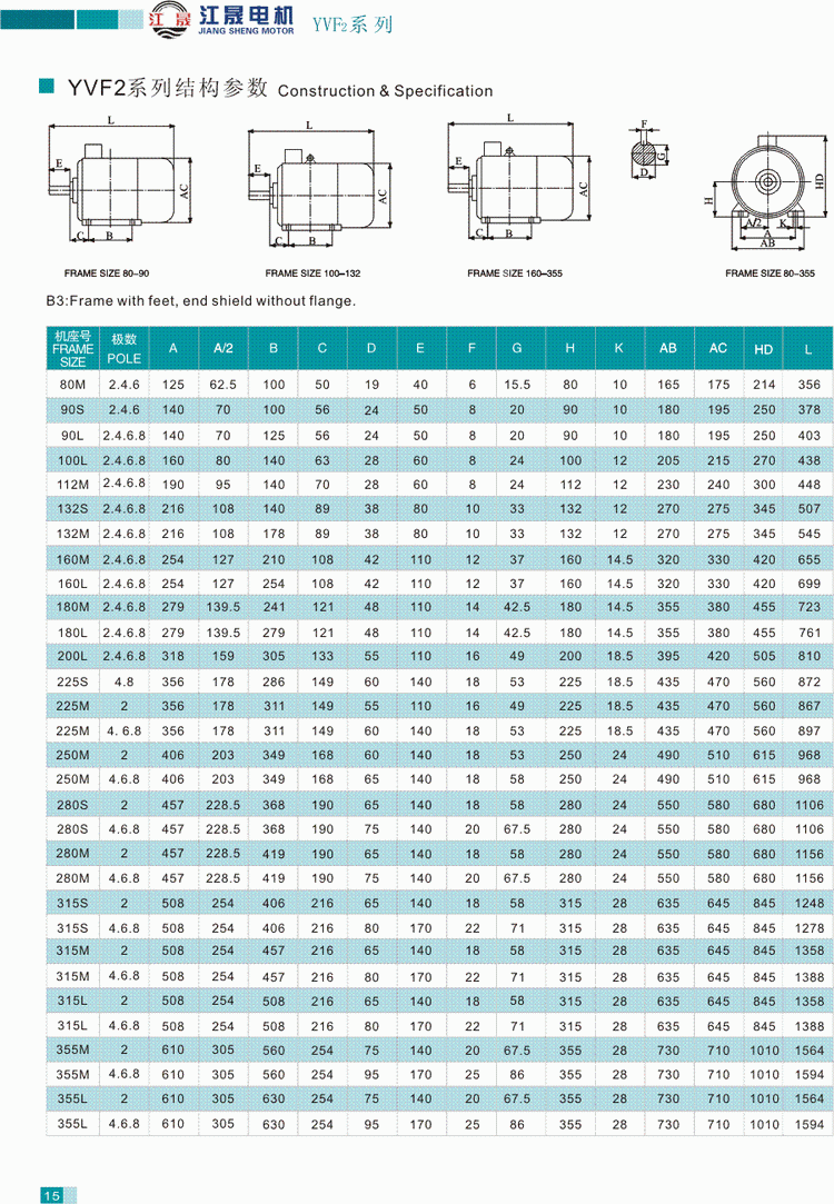 YVF2系列变频调速三相异步电动机结构参数1