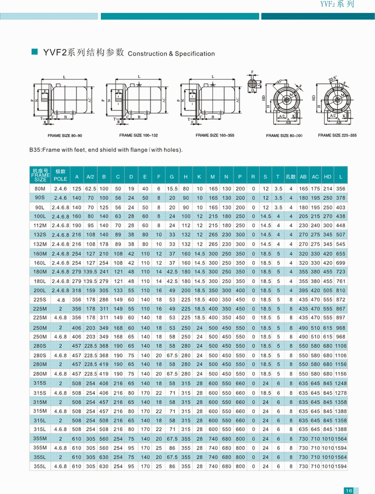 YVF2系列变频调速三相异步电动机结构参数2