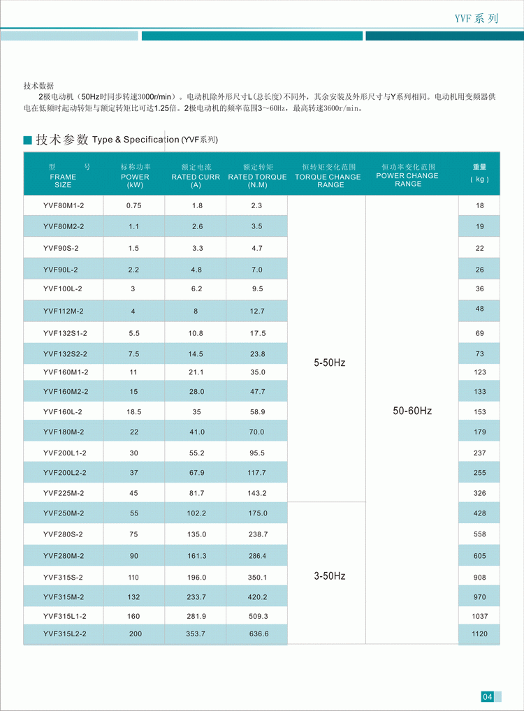 YVF系列变频调速三相异步电动机技术参数2