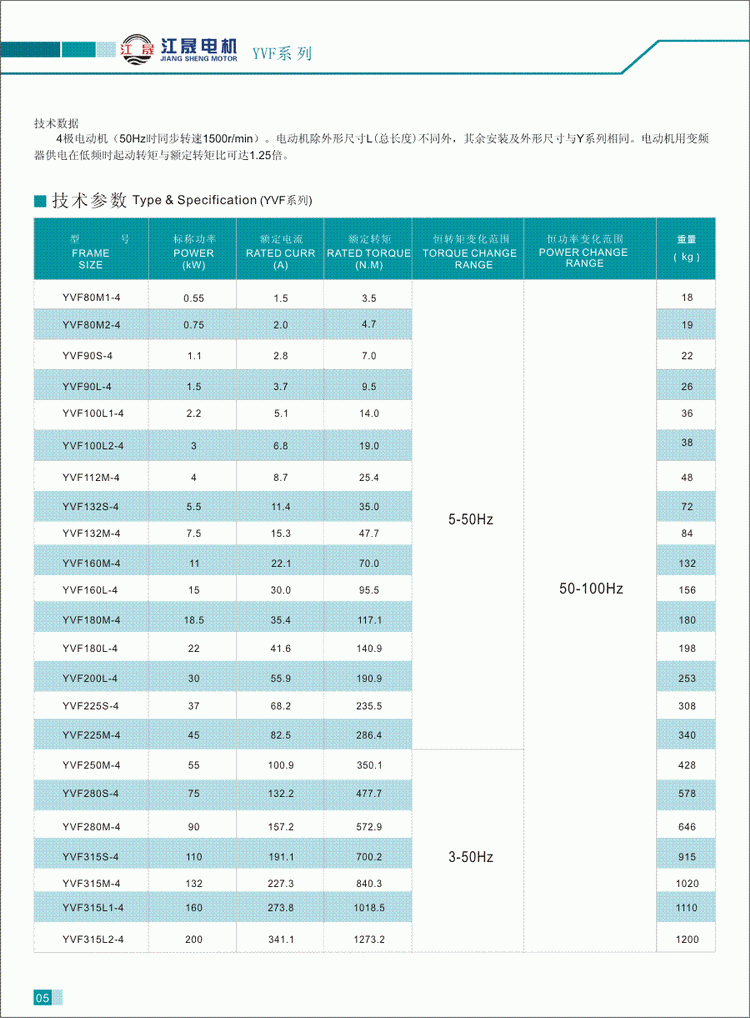 YVF系列变频调速三相异步电动机技术参数3