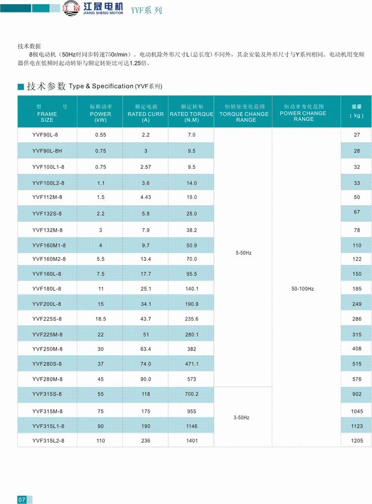 YVF系列变频调速三相异步电动机技术参数5