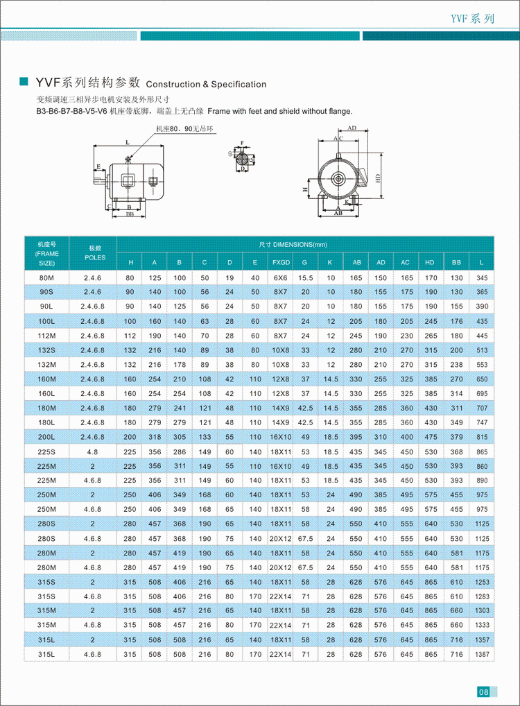 YVF系列变频调速三相异步电动机技结构参数1