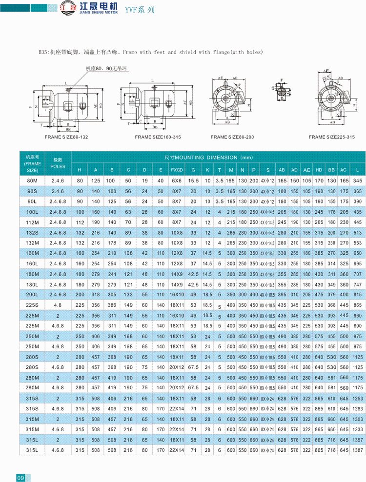 YVF系列变频调速三相异步电动机结构参数2