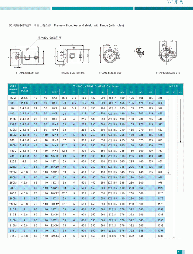 YVF系列变频调速三相异步电动机结构参数3