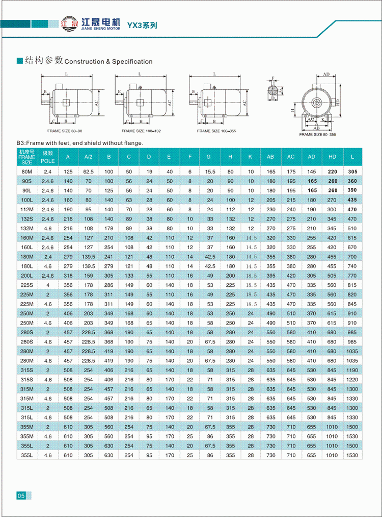 YX3系列三相异步电动机结构参数
