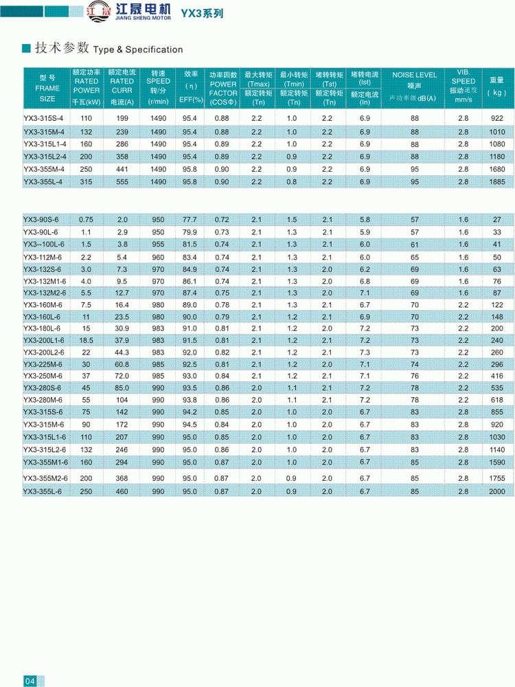 YX3系列三相异步电动机技术参数2