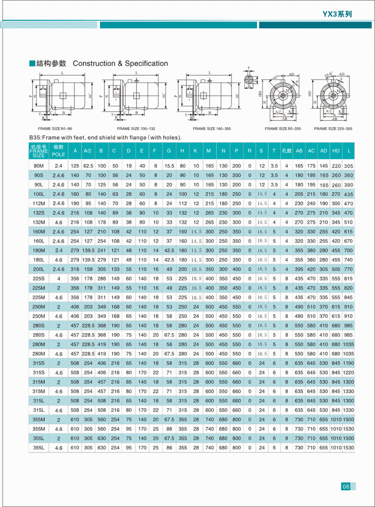 YX3系列三相异步电动机结构参数2
