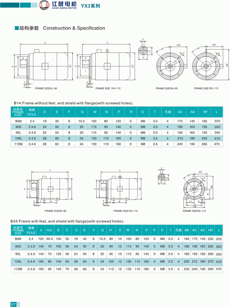 YX3系列三相异步电动机结构参数3