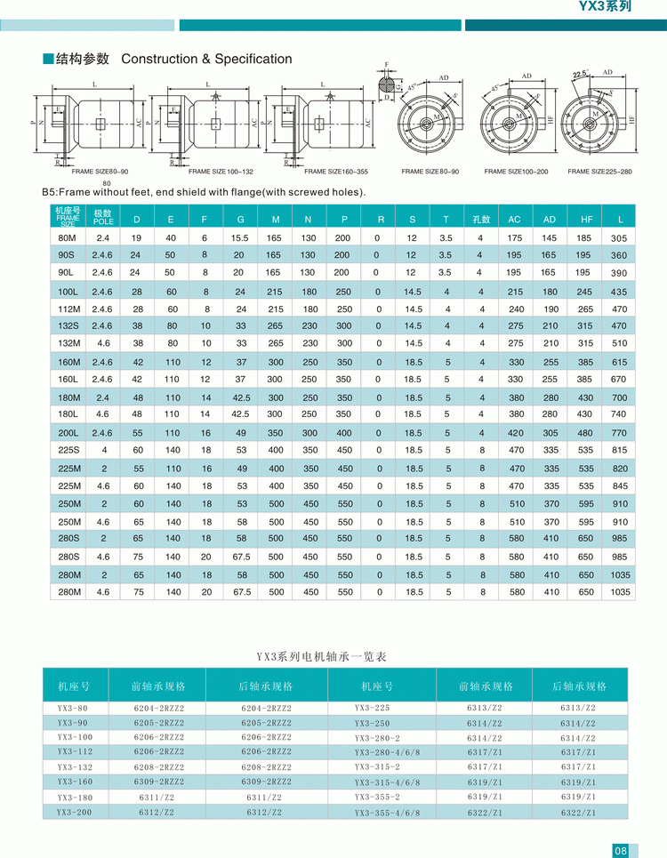 YX3系列三相异步电动机结构参数4