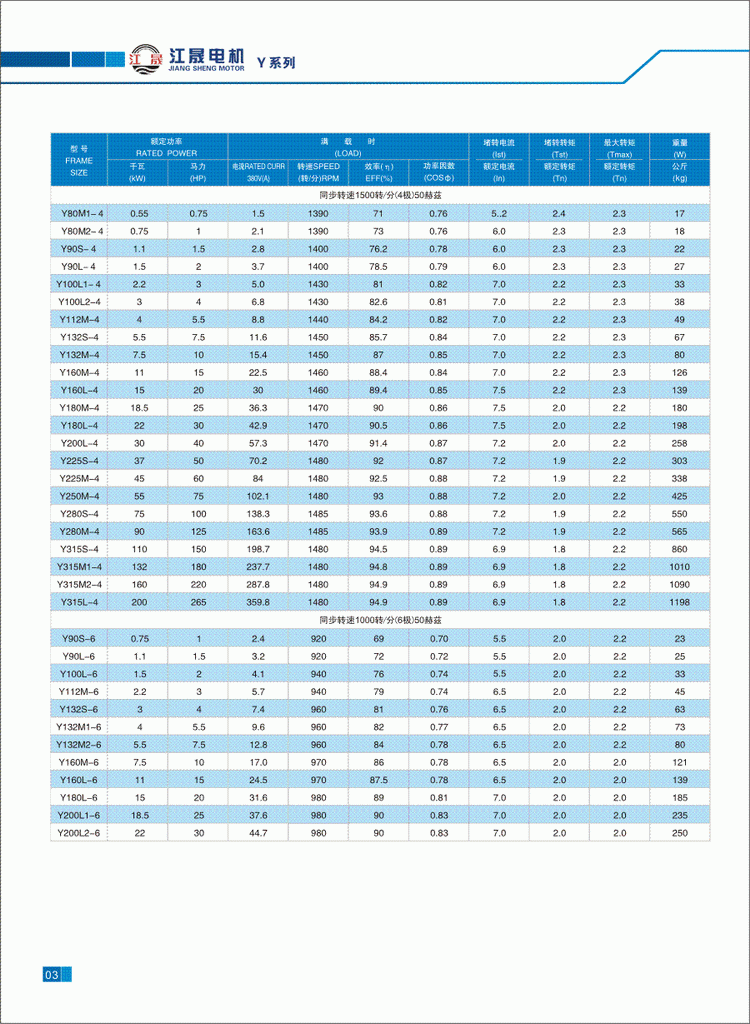 Y系列三相异步电动机技术参数1