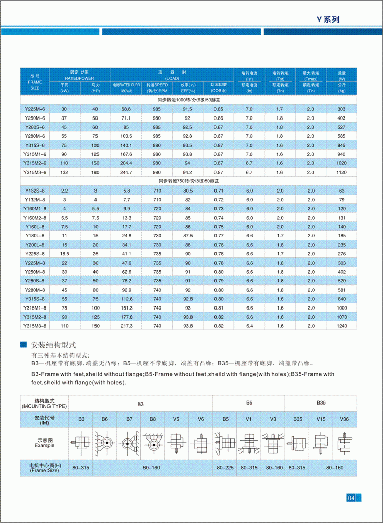 Y系列三相异步电动机技术参数2