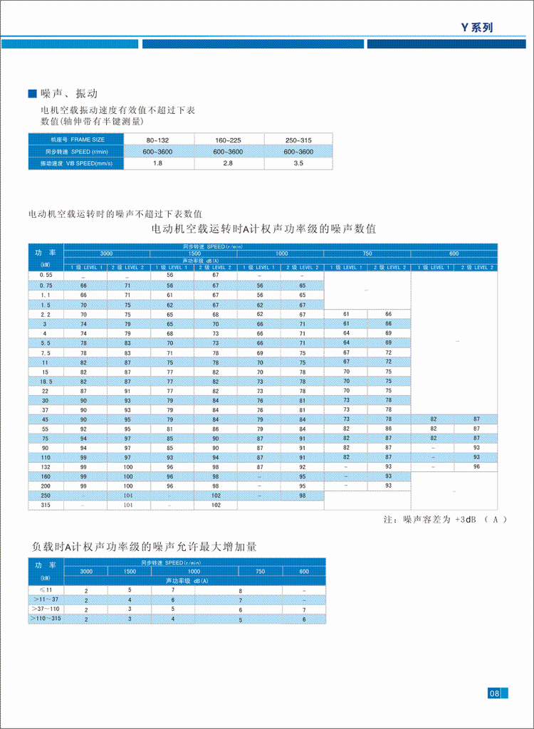 Y系列三相异步电动机噪声与振动