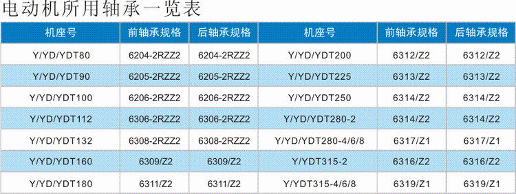 电动机所用轴承