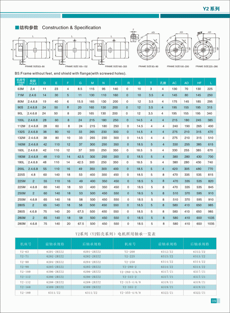 Y2系列三相异步电动机结构参数4