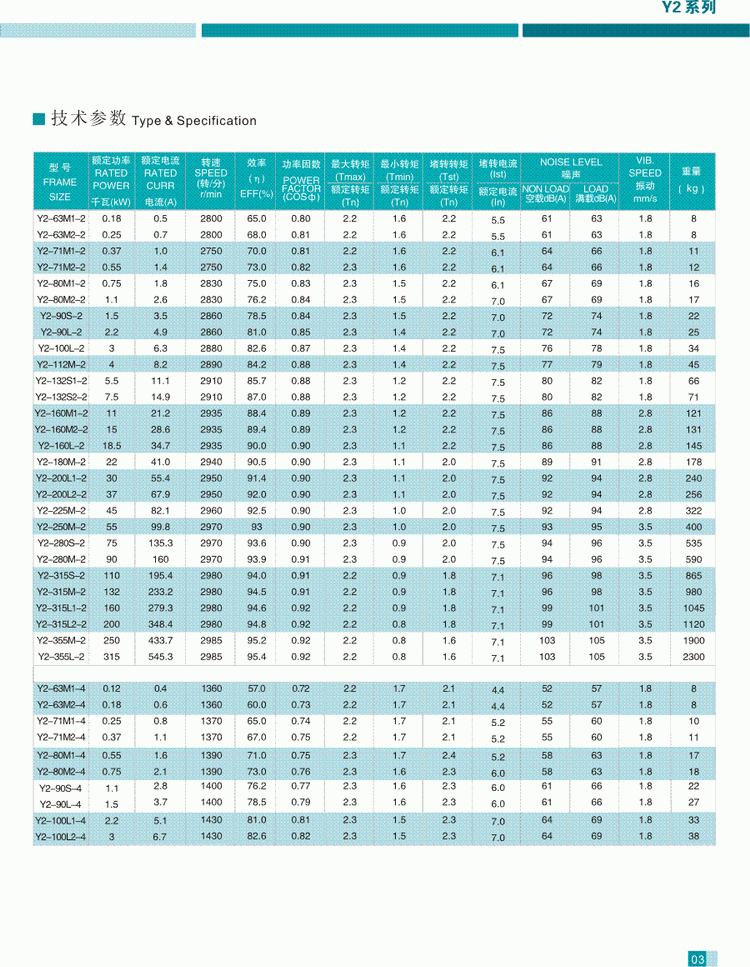 Y2系列三相异步电动机技术参数1