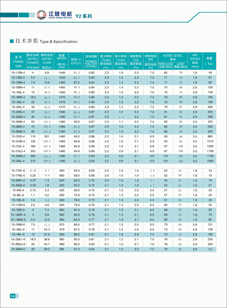 Y2系列三相异步电动机技术参数2