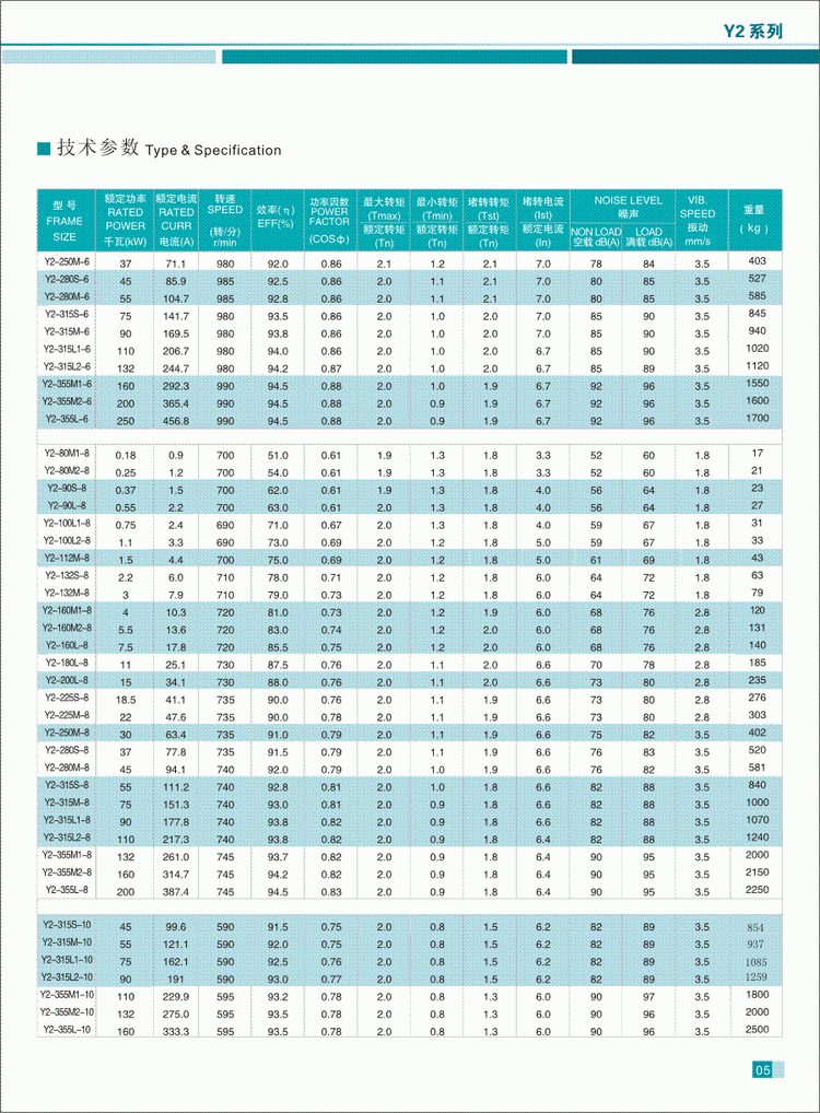 Y2系列三相异步电动机技术参数3