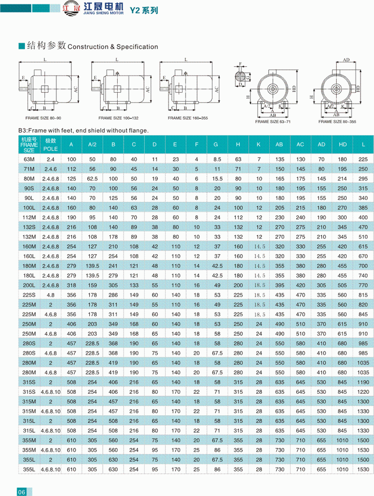Y2系列三相异步电动机结构参数1