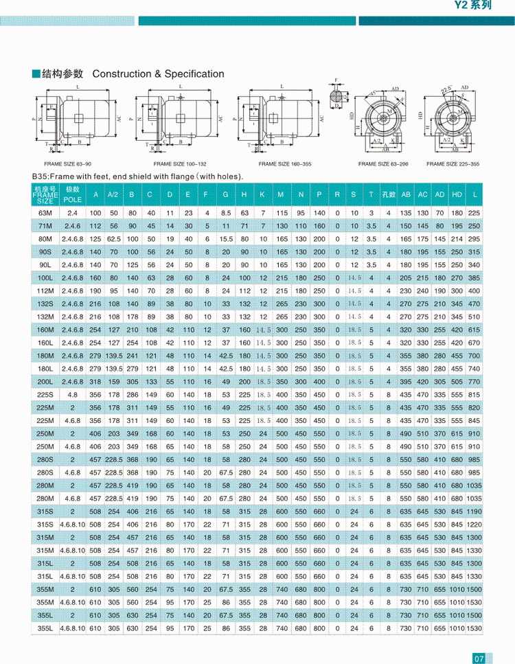Y2系列三相异步电动机结构参数2