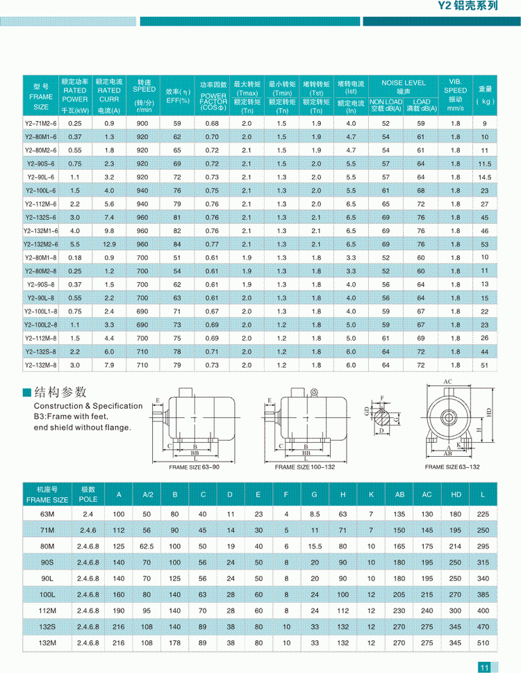 Y2铝壳系列三相异步电动机结构参数1