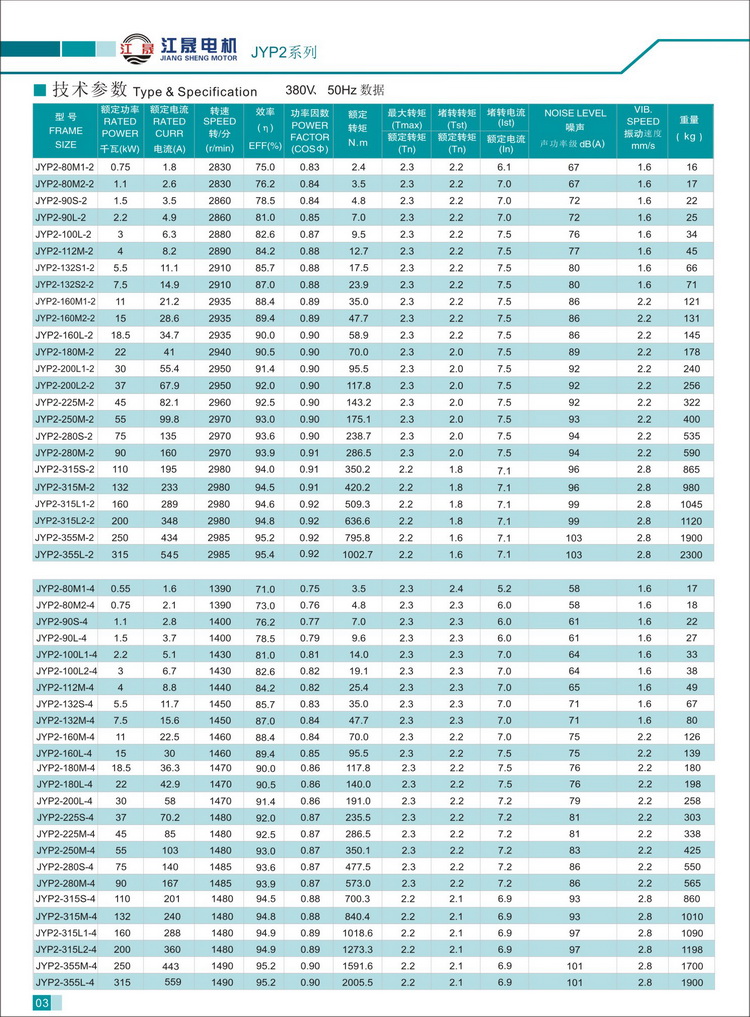 JYP2系列宽频三相异步电动机技术参数1