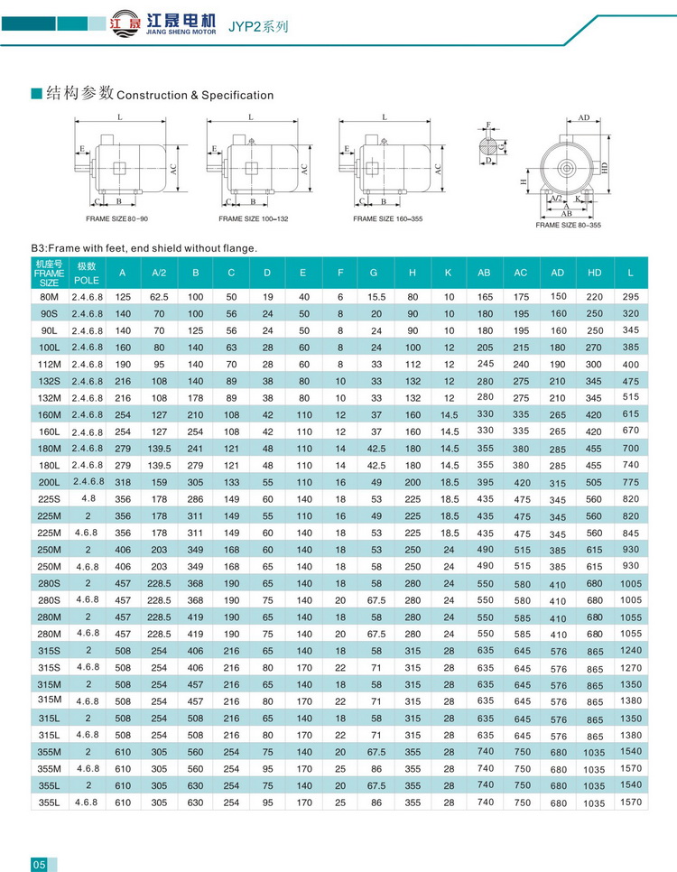 JYP2系列宽频三相异步电动机结构参数1
