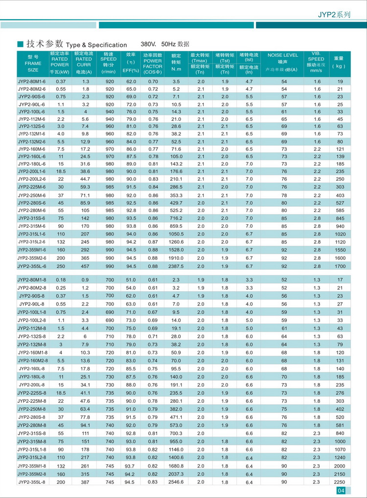 JYP2系列宽频三相异步电动机技术参数2