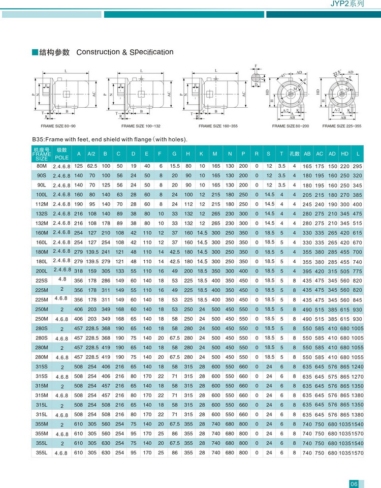 JYP2系列宽频三相异步电动机结构参数2