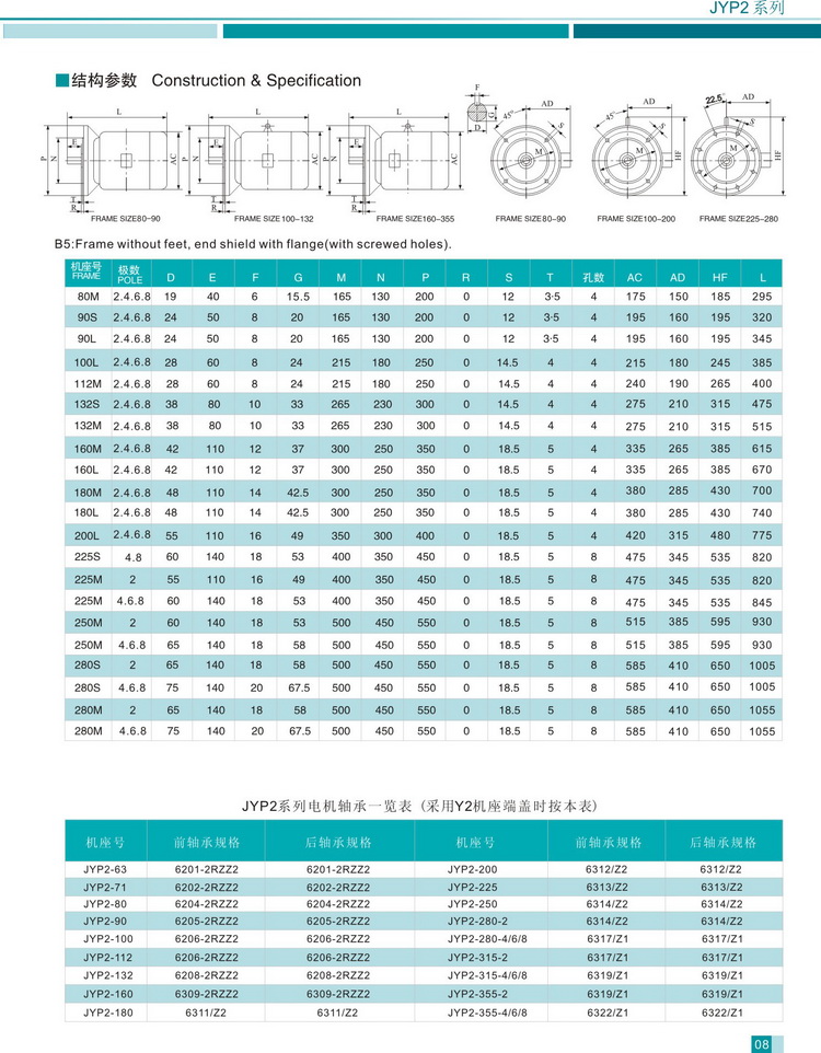 JYP2系列宽频三相异步电动机结构参数4