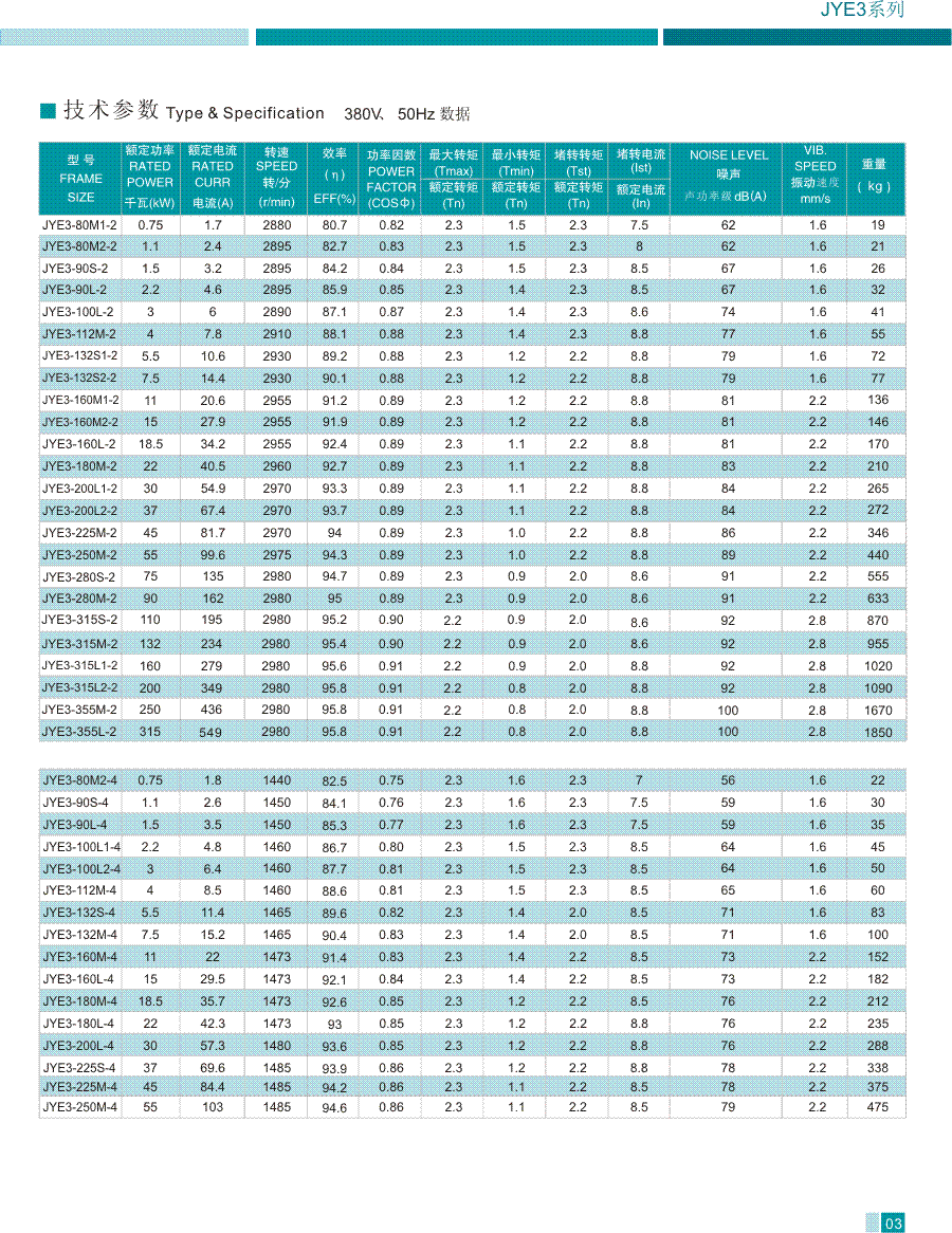 JYE3系列高效率三相异步电动机技术参数1