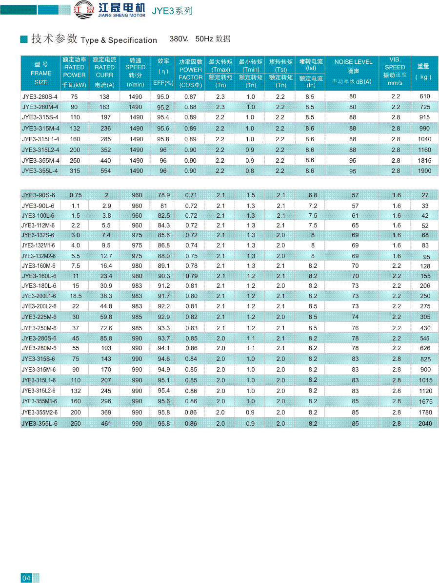 JYE3系列高效率三相异步电动机技术参数2