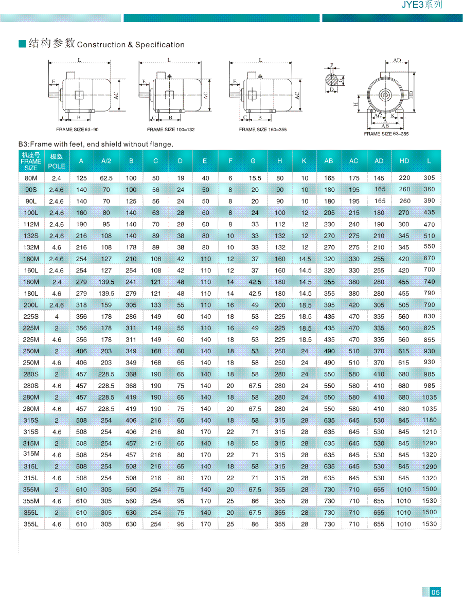 JYE3系列高效率三相异步电动机结构参数1