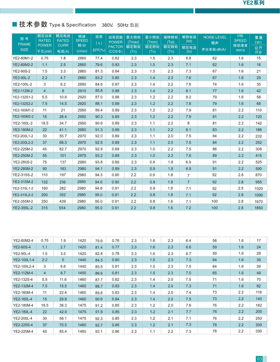 YE2系列高效率三相异步电动机技术参数1