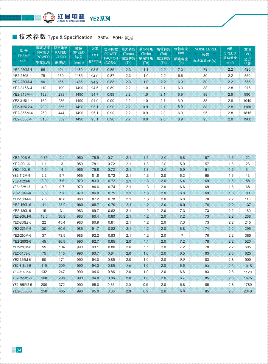 YE2系列高效率三相异步电动机技术参数2