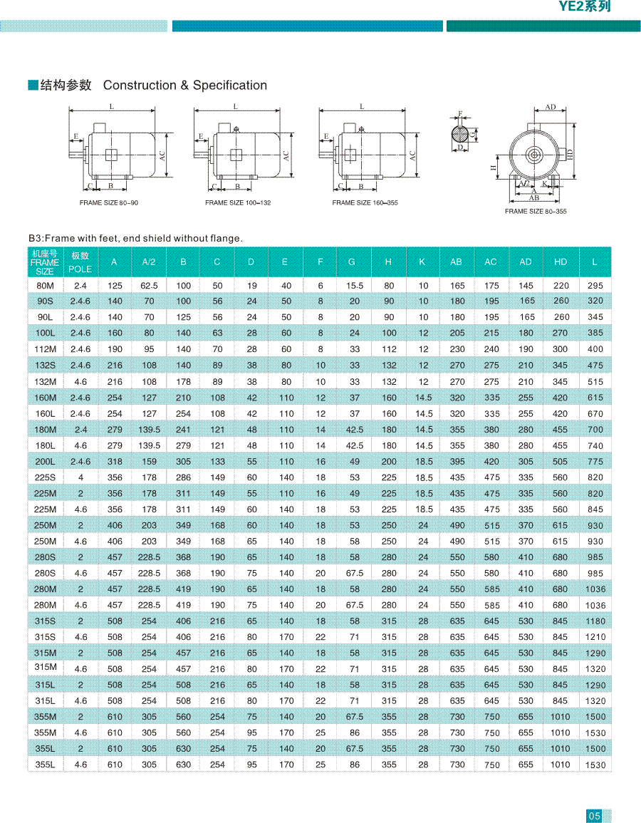 YE2系列高效率三相异步电动机结构参数1