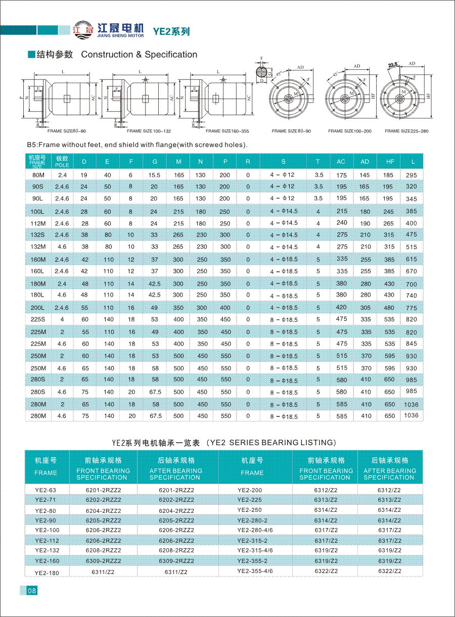YE2系列高效率三相异步电动机结构参数4