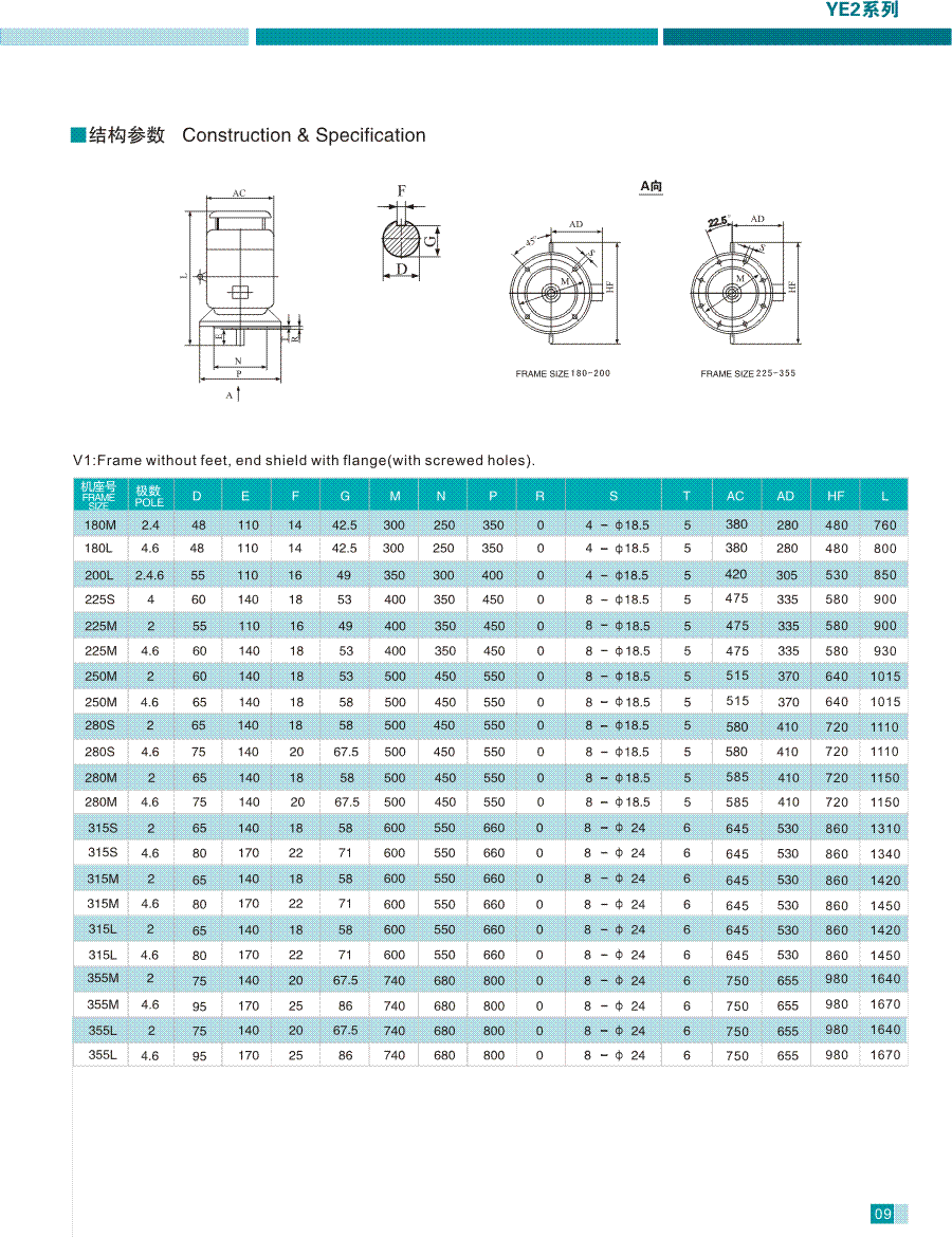 YE2系列高效率三相异步电动机结构参数5
