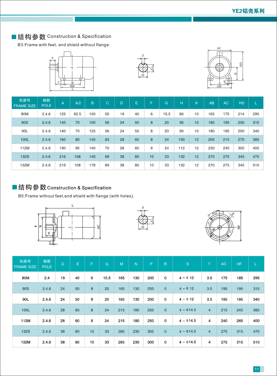 YE2铝壳系列高效率三相异步电动机结构参数1