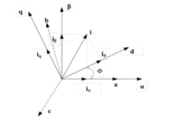 永磁直线同步电机坐标变换矢量图